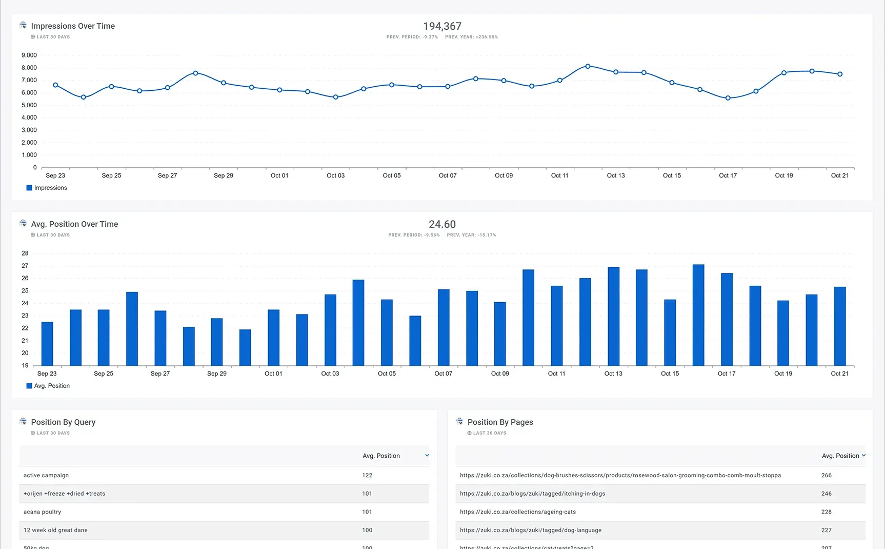 Google_Search_Console_Position_Overview_Dashboard_b4bc4d567b