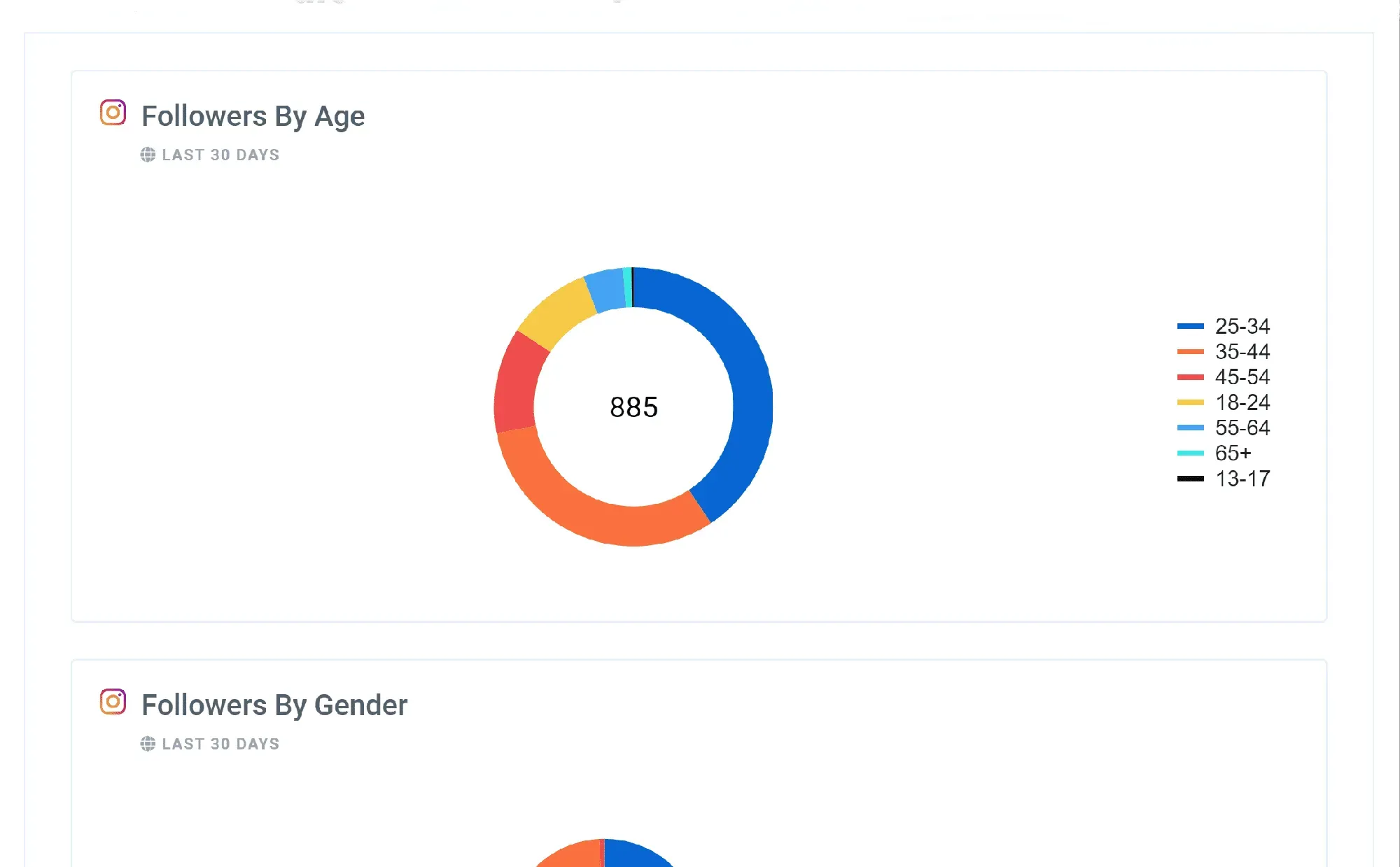 Instagram_Audience_Analysis_Report_2723fb5e1f
