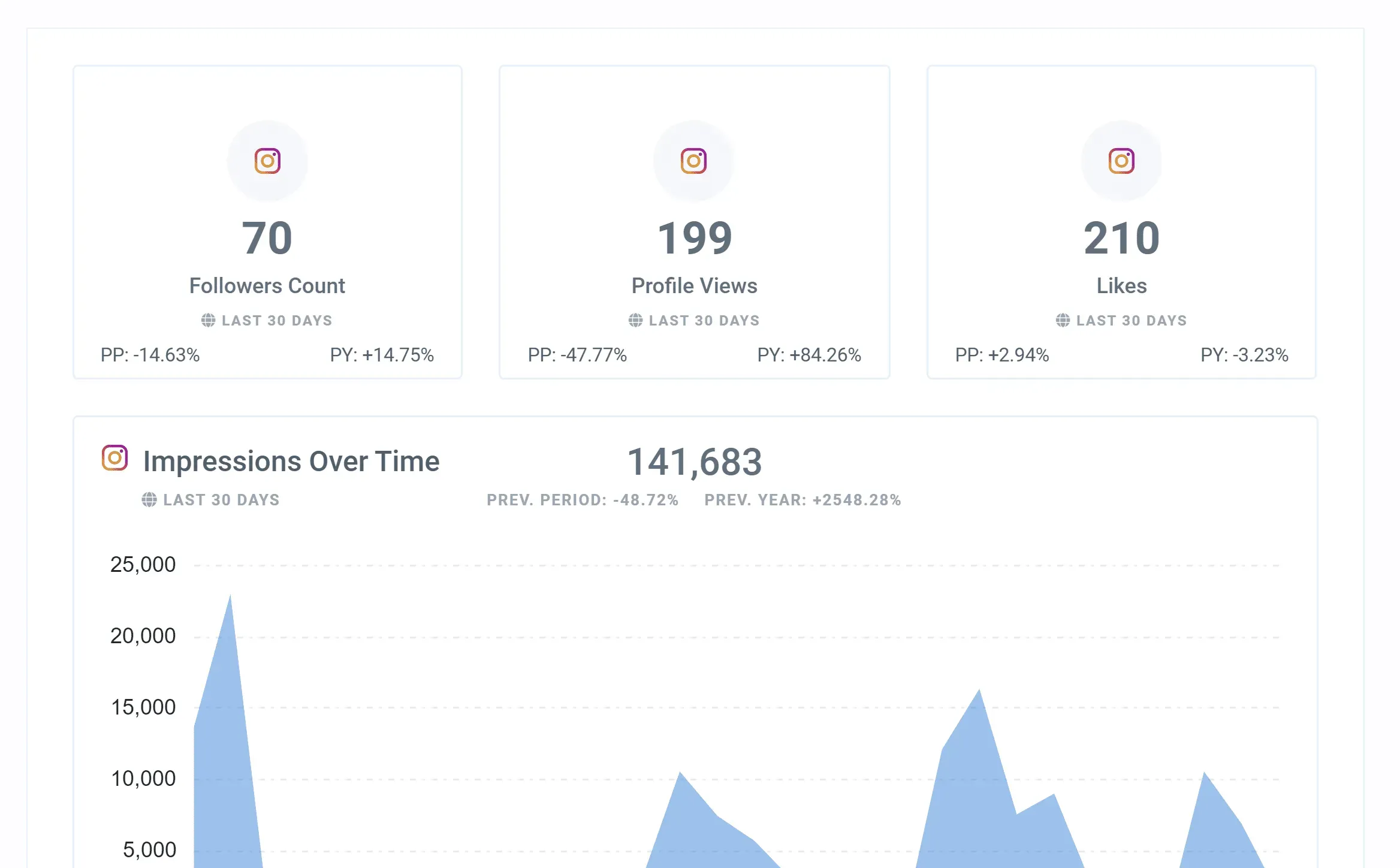 Instagram_Overview_Report_Feature_51c5508fbe