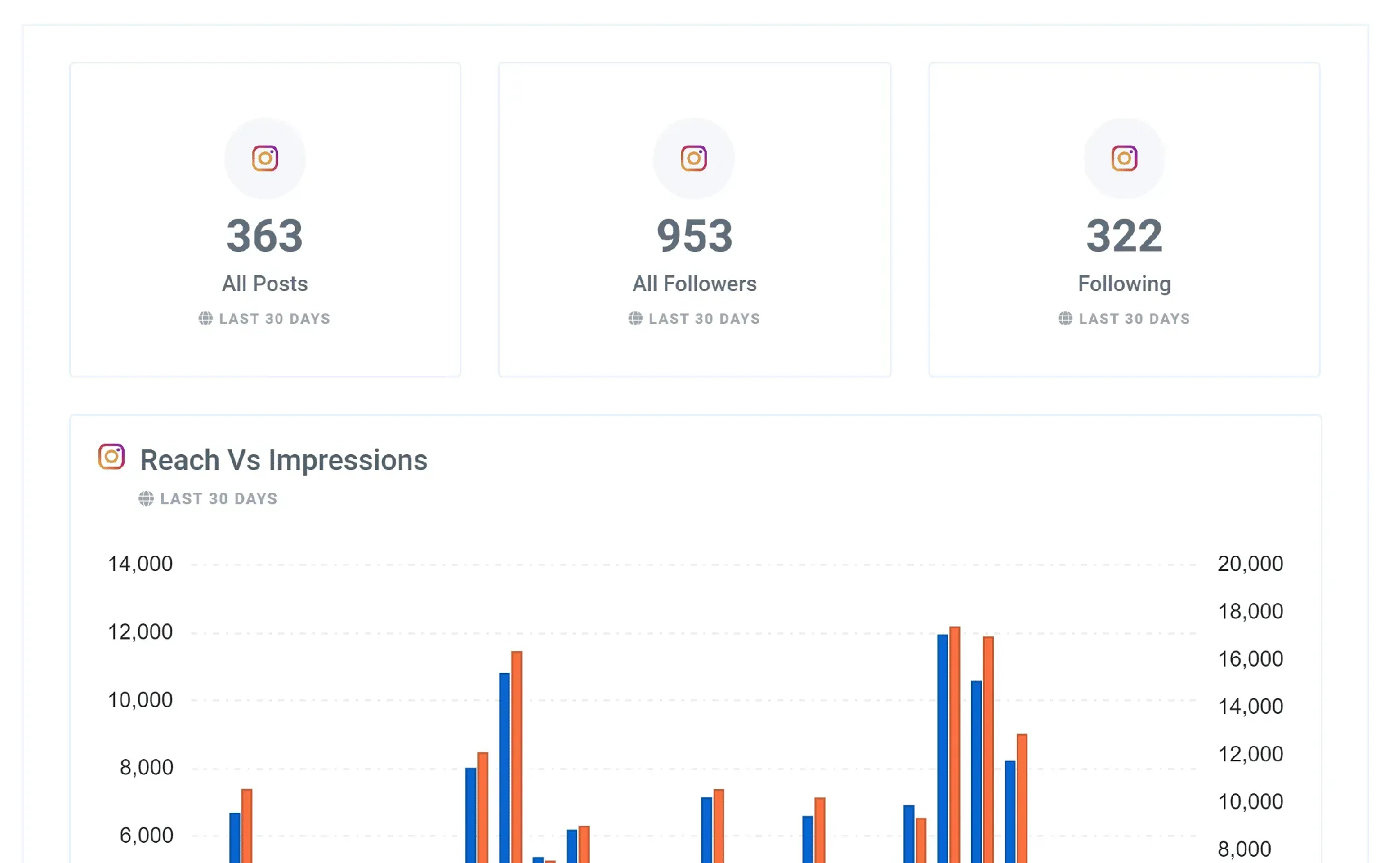 Instagram_Performance_Report_Feature_1_c7ece1b5b7