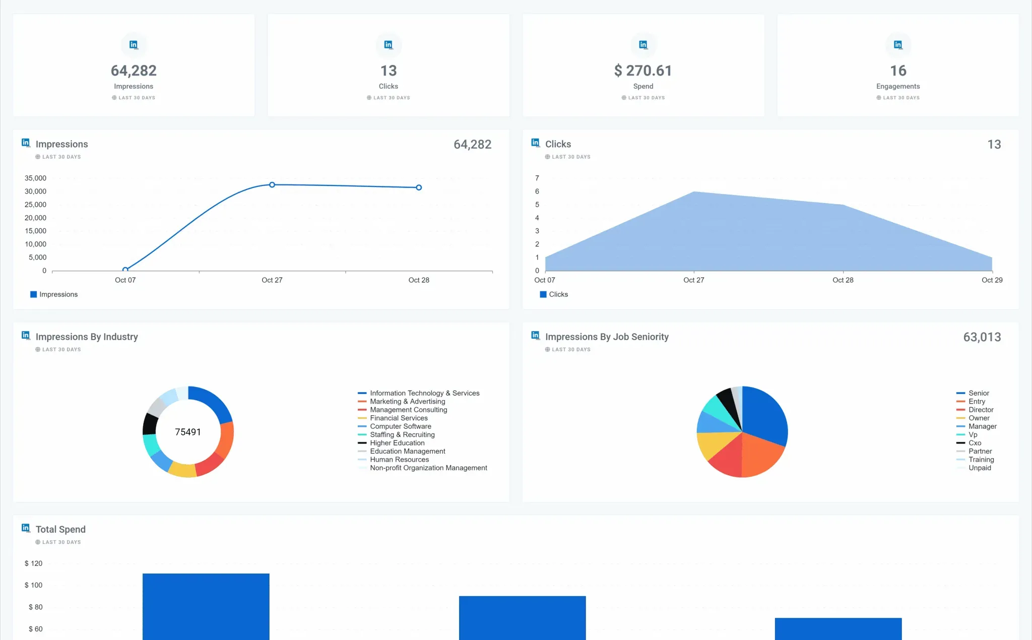 Linked_In_Ads_Overview_Dashboard_template_df38427ab0