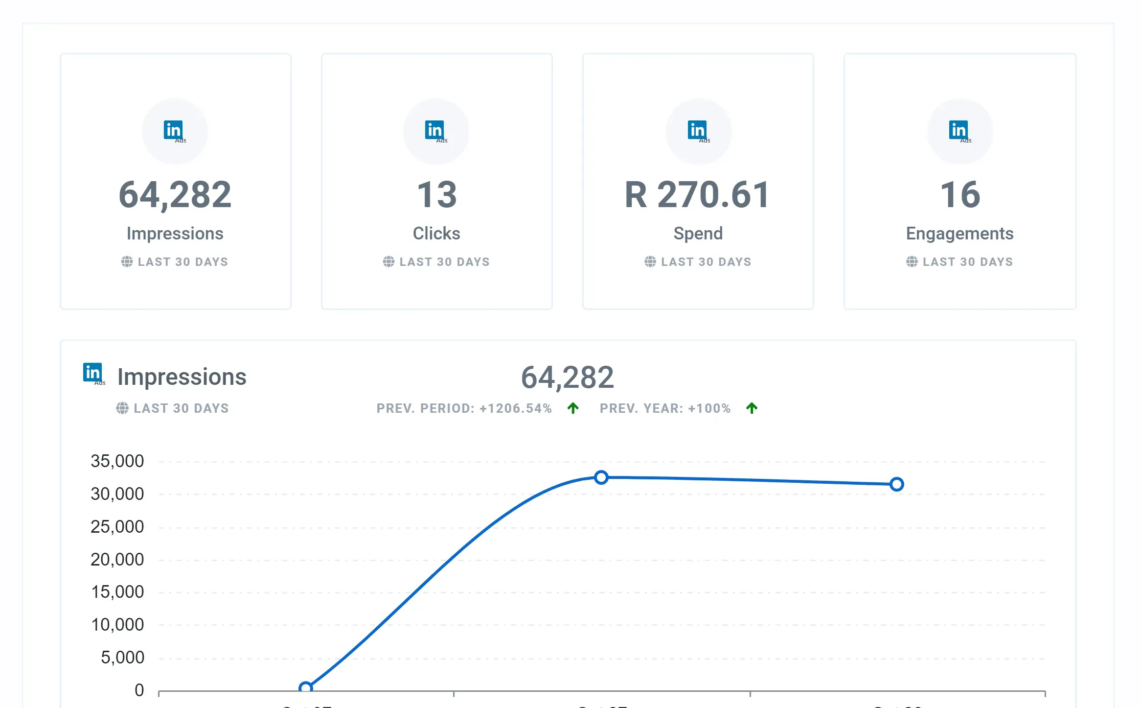 Linked_In_Ads_Overview_Report_Feature_53426a21cd
