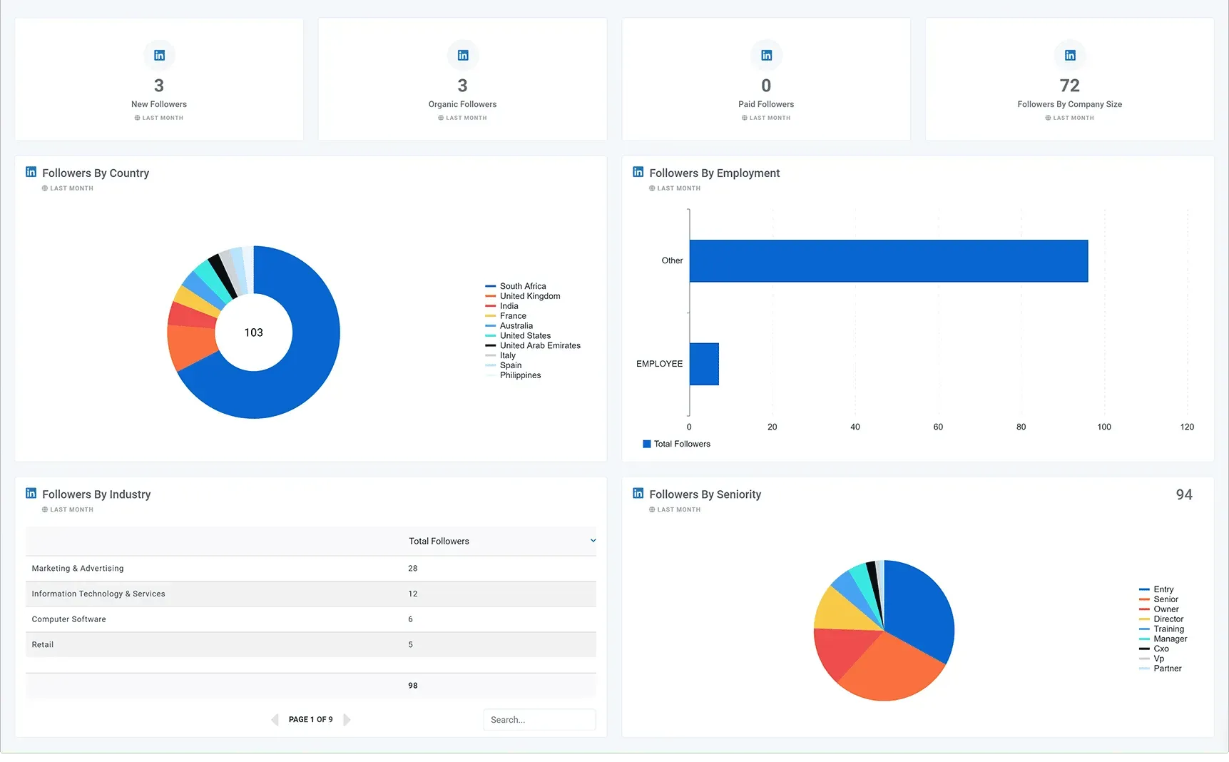 Linked_In_Audience_Overview_Dashboard_c3a01d7785