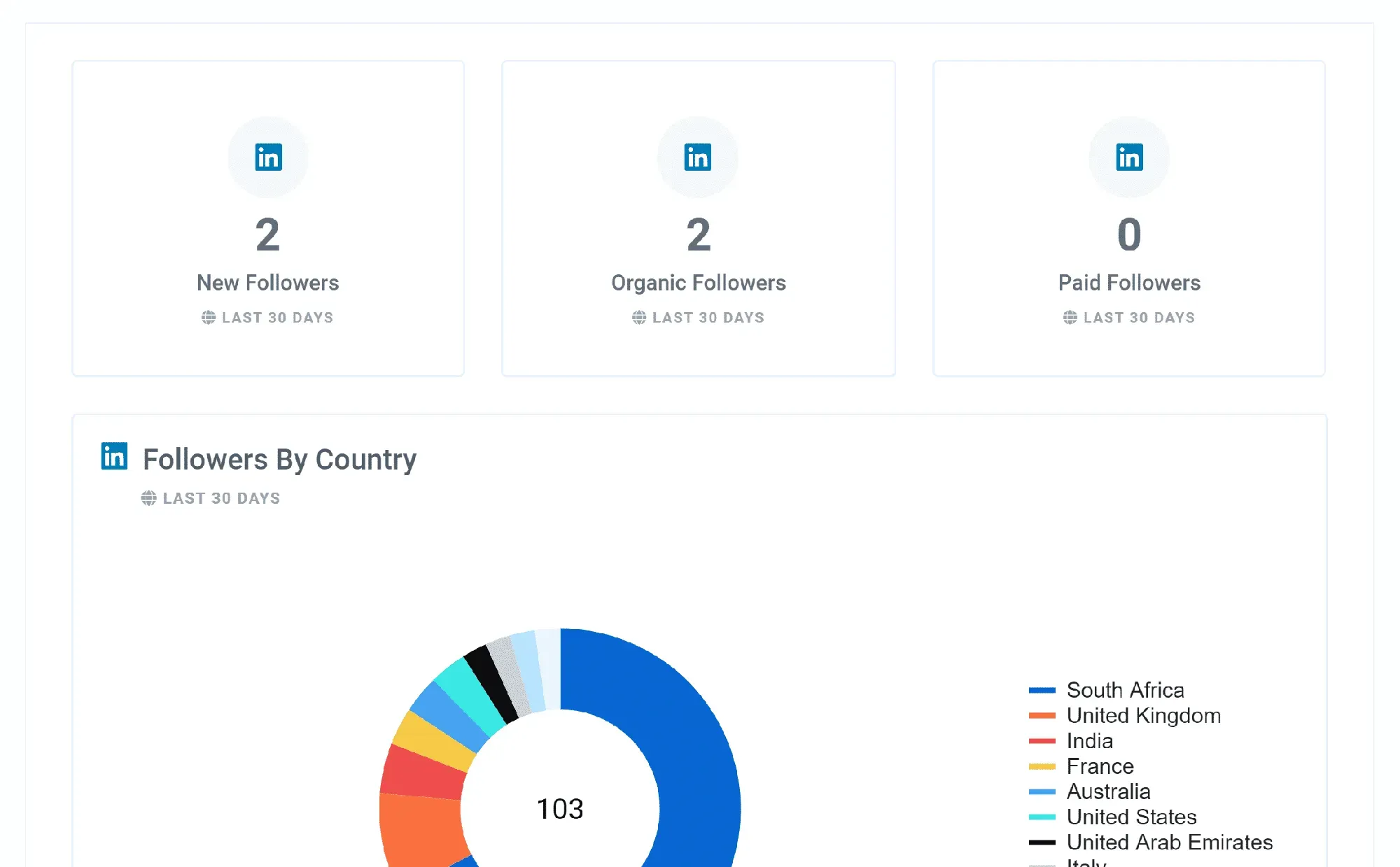 Linked_In_Audience_Overview_Report_Feature_7869122263