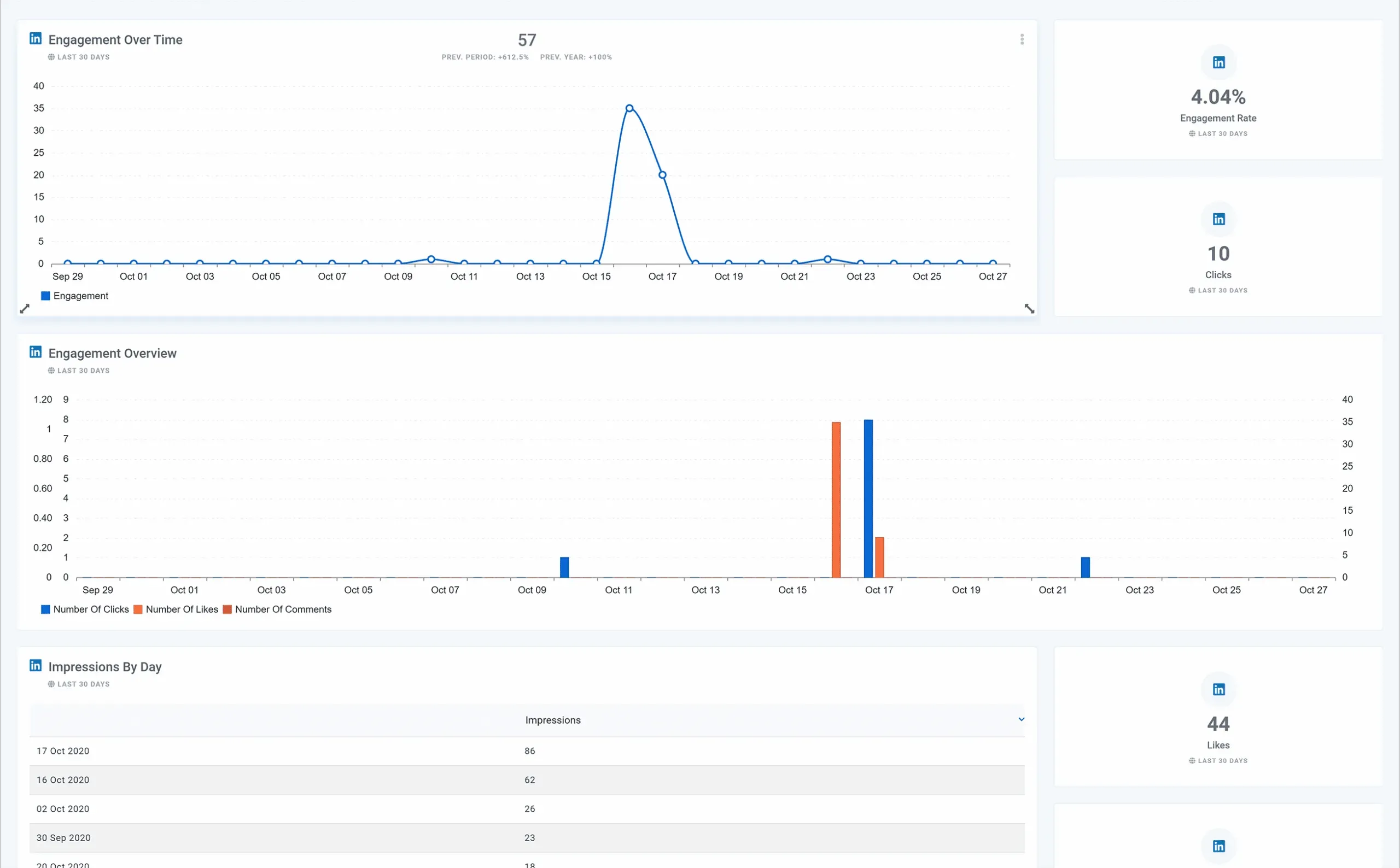 Linked_In_Engagement_Dashboard_e5fc54ffc5