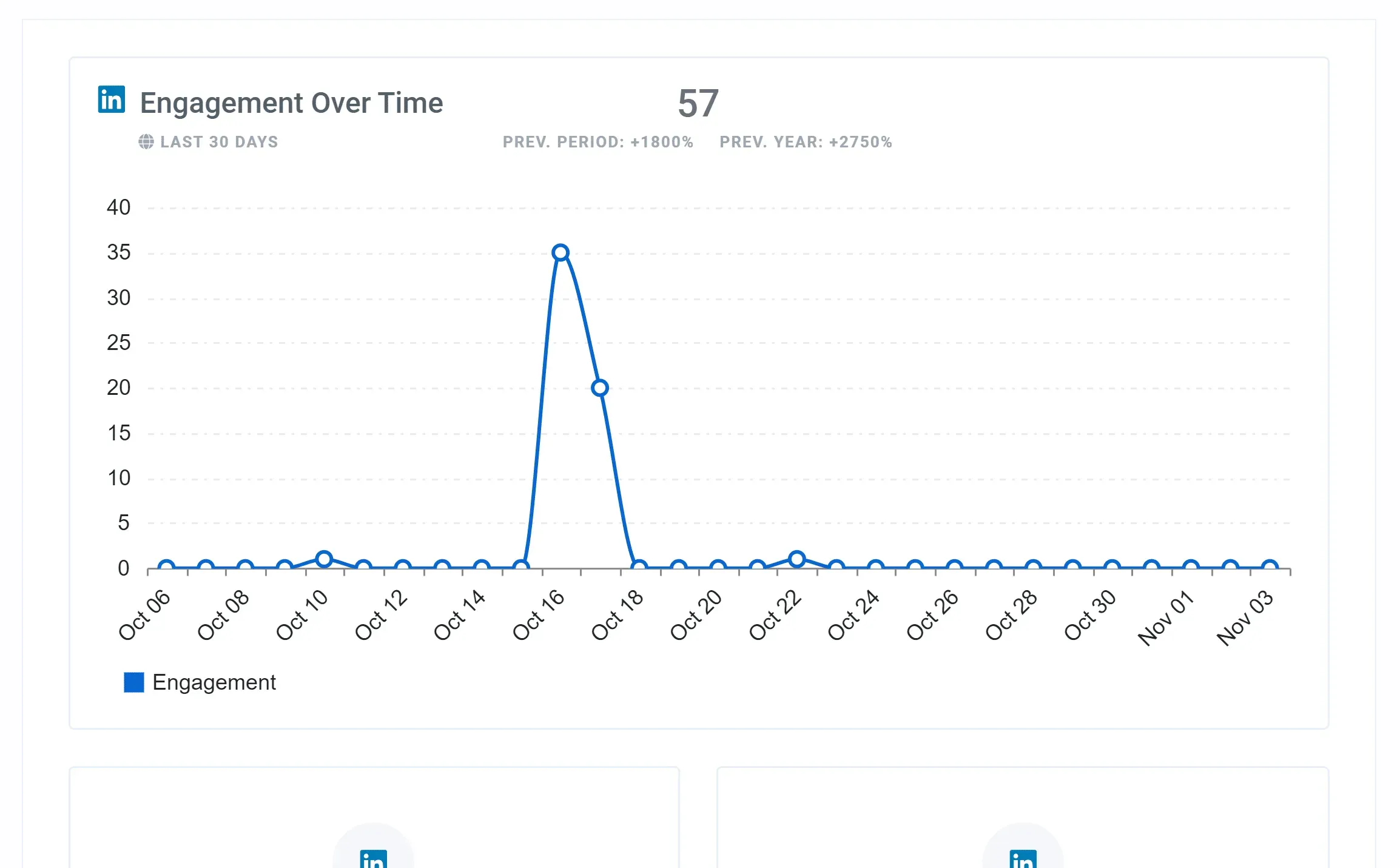 Linked_In_Engagement_Report_Feature_f30fa58bc2