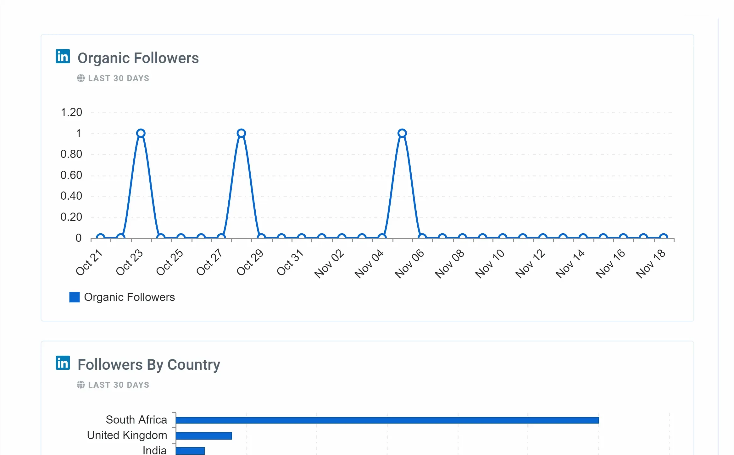 Linked_In_Linked_In_Ads_Report_2697b92297