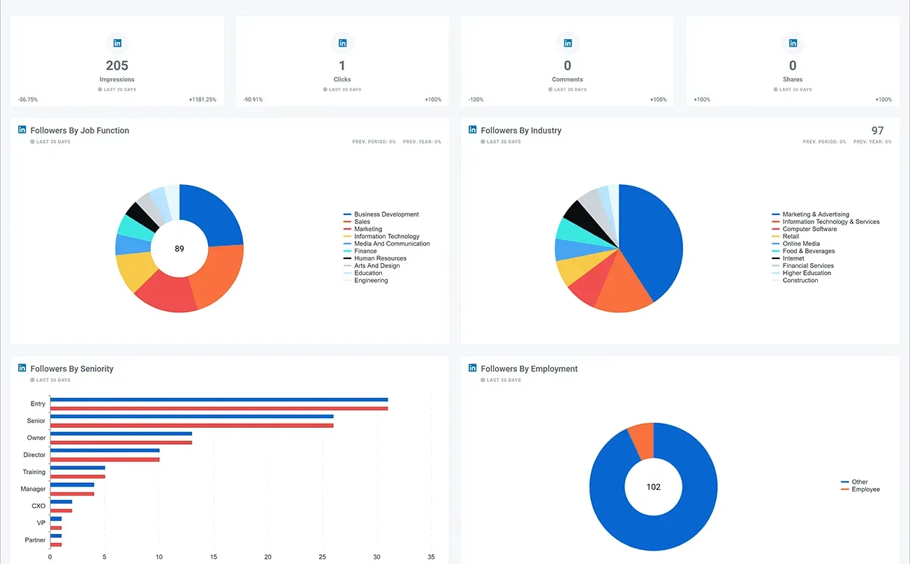Linked_In_Overview_Dashboard_dc8d4096e3