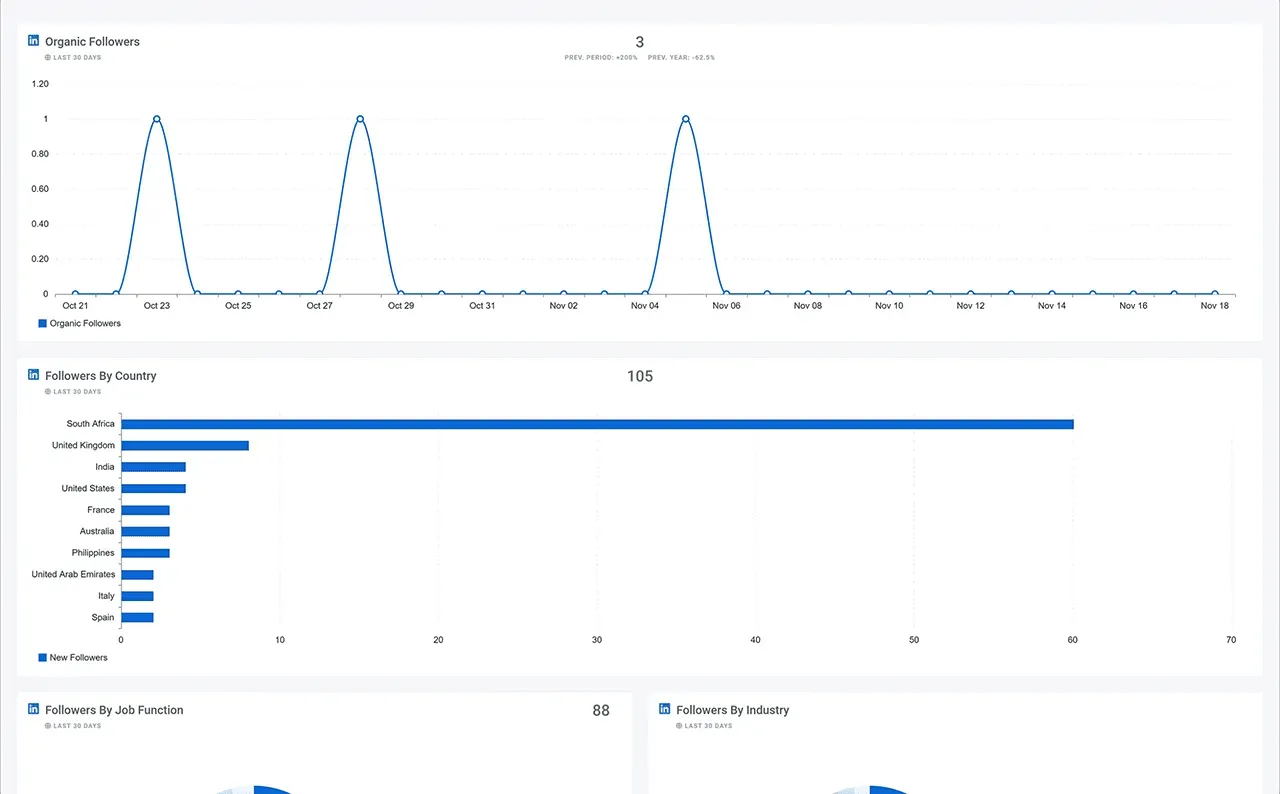 Linked_In_and_Linked_In_Ads_Dashboard_3b5bcff912