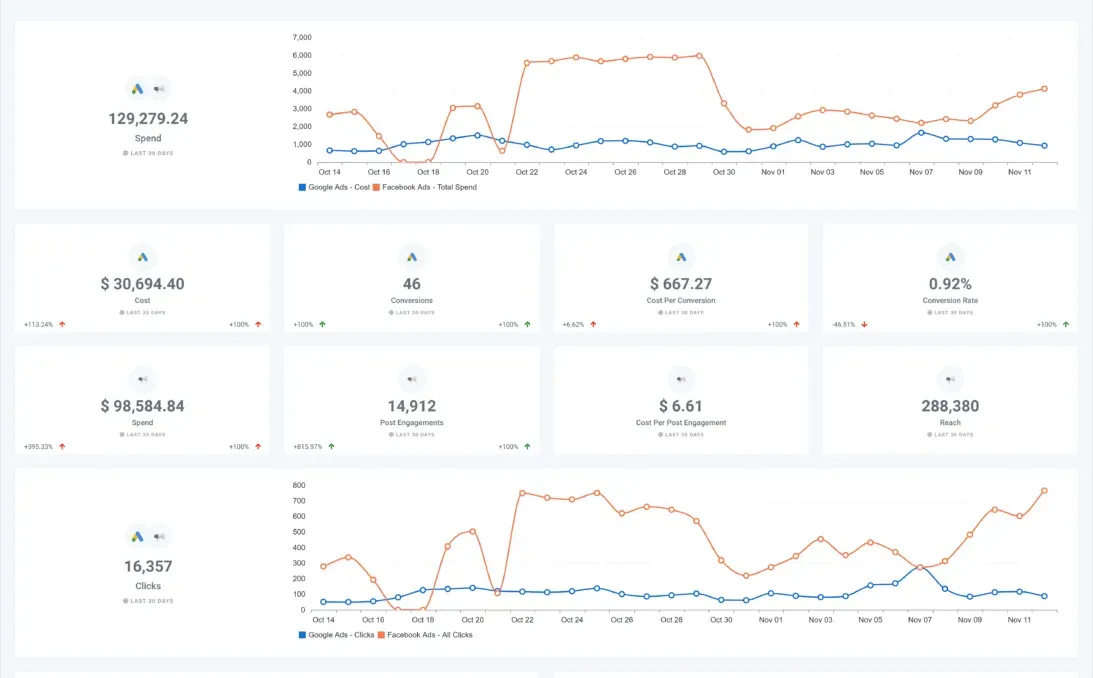 PPC_Marketing_KPI_Dashboard_fe77df6ee7