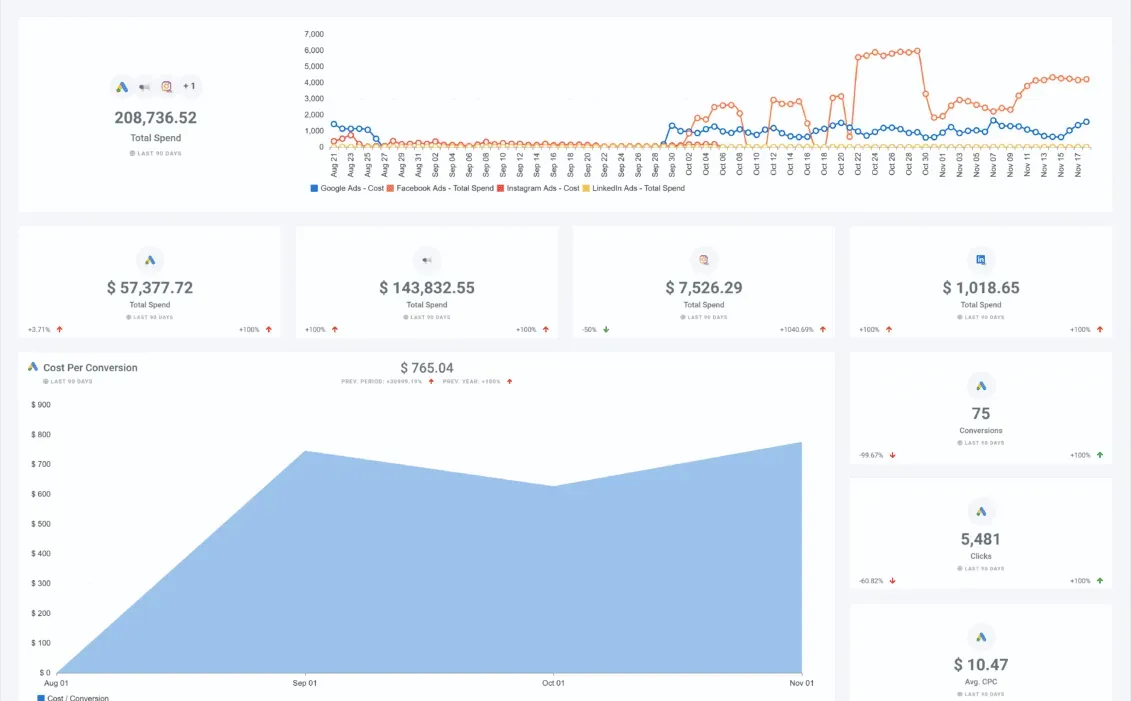 Total_Media_Spend_Dashboard_821e5e14a9