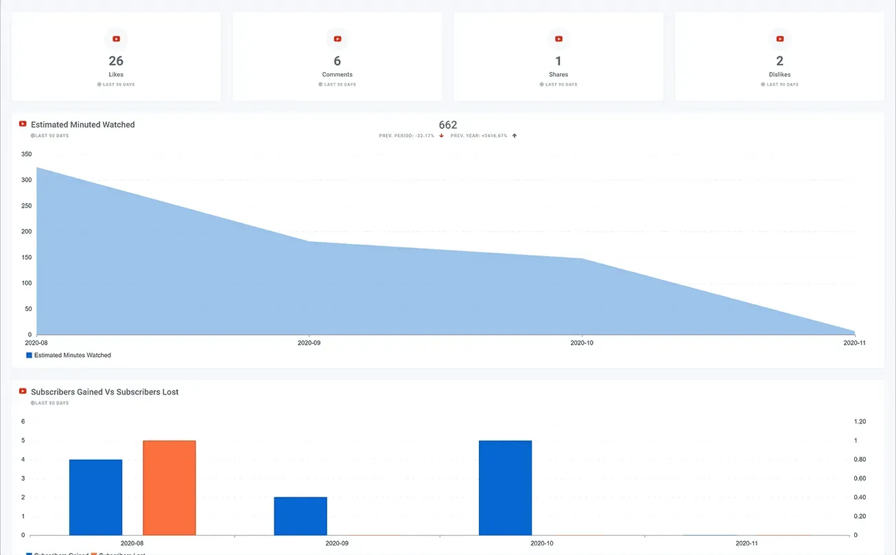 You_Tube_Engagement_Dashboard_a977eade03