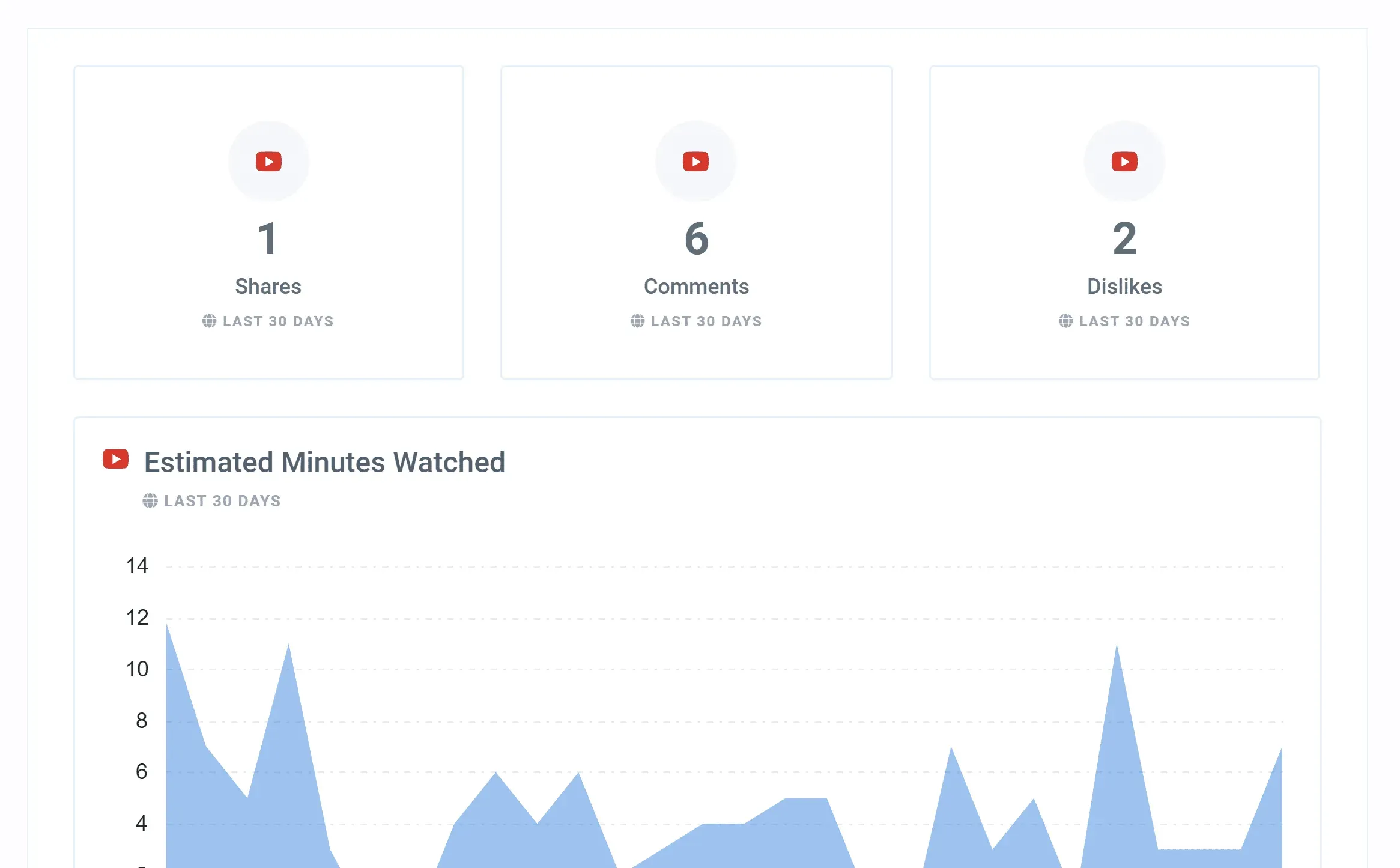 You_Tube_Engagement_Report_Feature_8f2044bebe