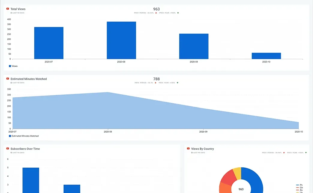 You_Tube_Overview_Dashboard_f861599c33