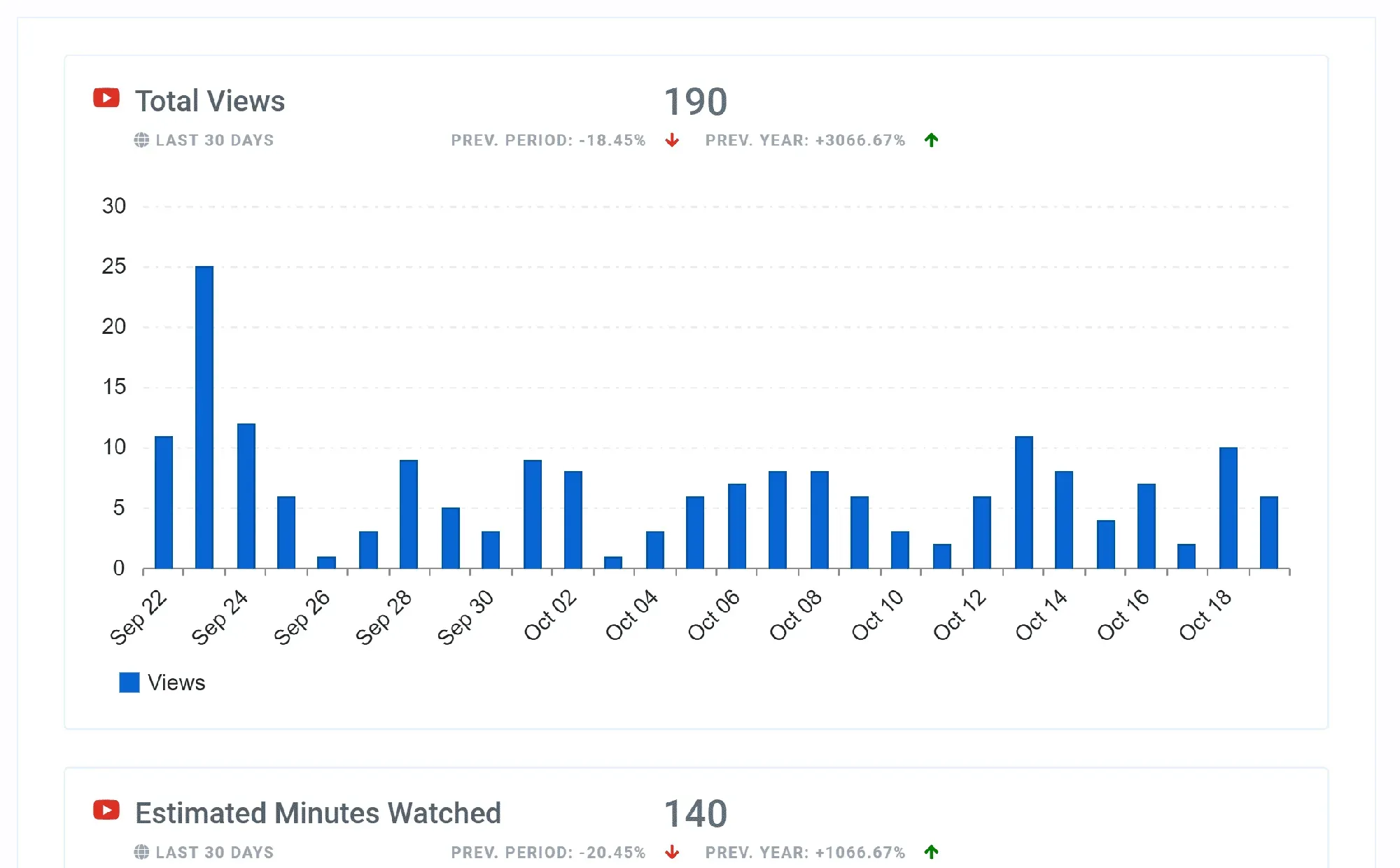 You_Tube_Overview_Report_Feature_e4c4c5e82f